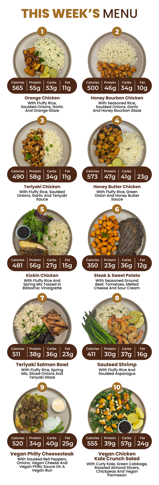 10 Meal Plan
